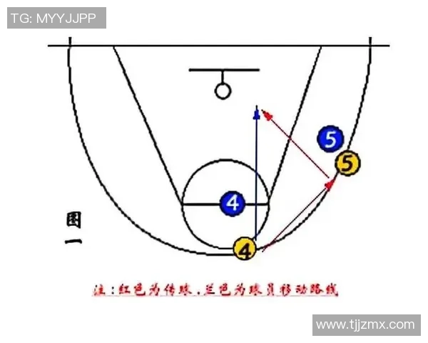 篮球挡拆战术全解析助你提升比赛水平与团队配合能力 篮球挡拆战术全解析助你提升比赛水平与团队配合能力