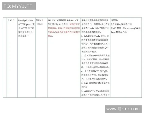 电竞行业的隐患与挑战:外挂与假赛对公平竞争的威胁分析 电竞行业的隐患与挑战:外挂与假赛对公平竞争的威胁分析